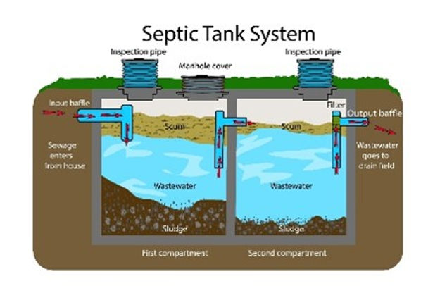 Septic Tank Maintenance: Essential Tips for Cochrane Homeowners